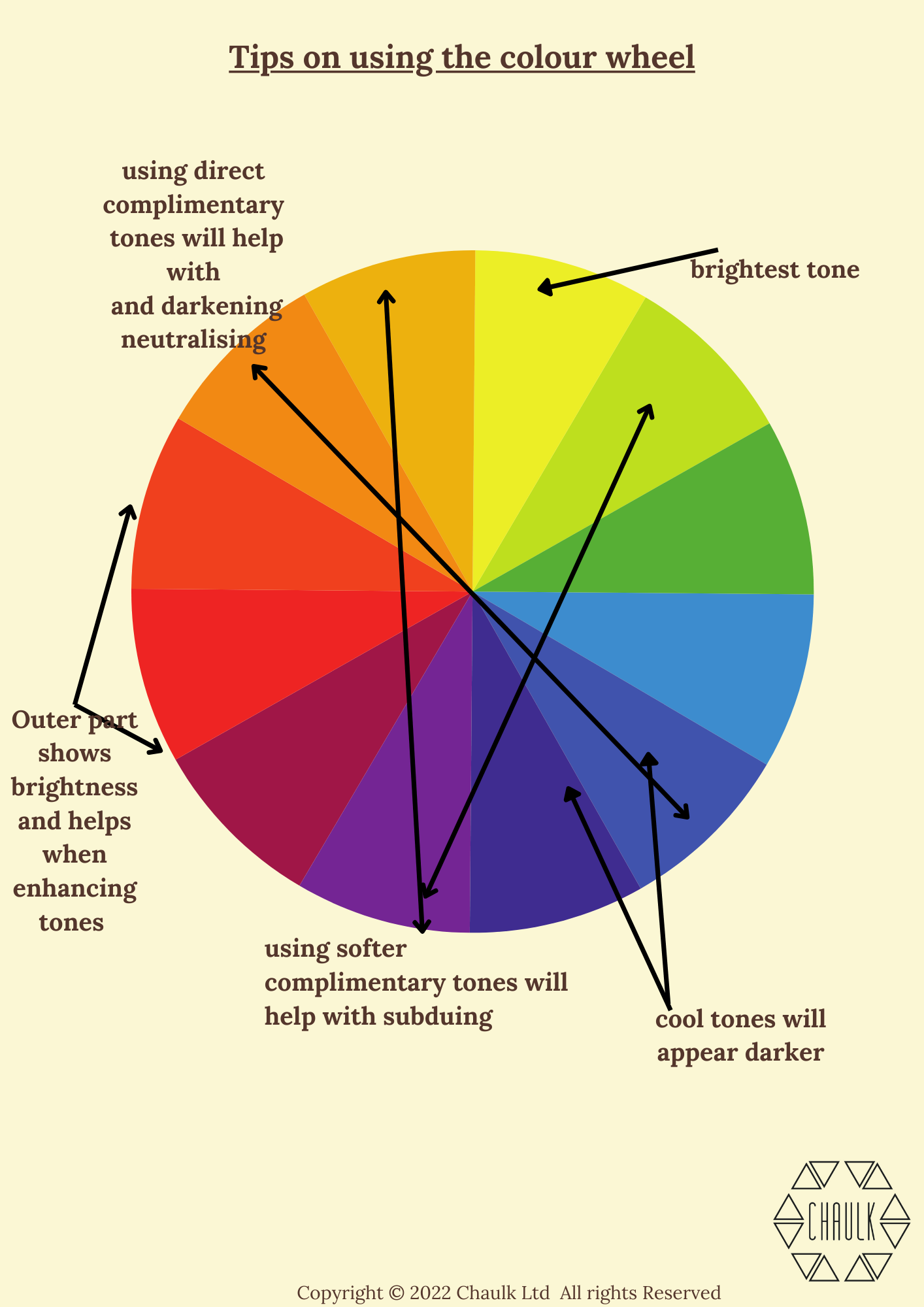 Tips on using the colour wheel in hair colour